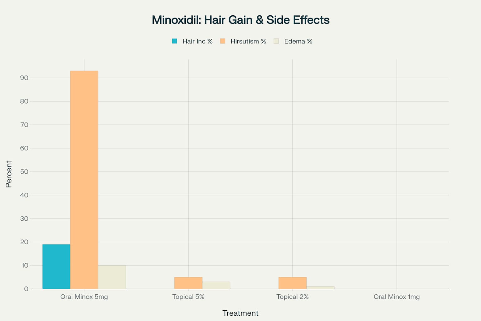 미녹시딜  효과